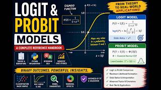 #Logit vs #Probit Binary Choice Models Explained #logisticregression #Econometrics #DataScience #ai