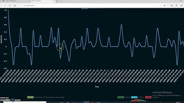 IBM Hack Challenge: Sentiment Analysis of Covid-19 Tweets - Visualization Dashboard