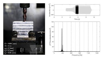 SIREN ERC Project: Unstable down-milling @ 8400 rpm