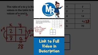 Ratio Tables with Missing Values Shorts | The Math Review | 6RP3a