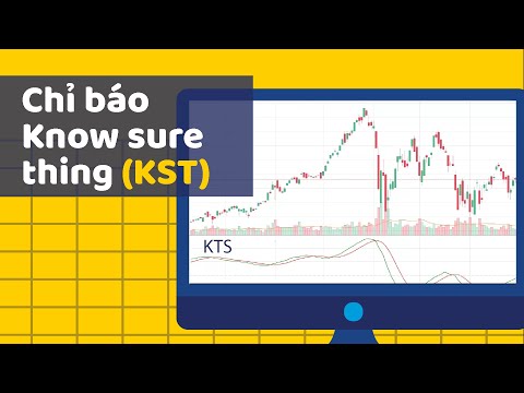 Chỉ báo Know Sure Thing | Chứng khoán Căn bản