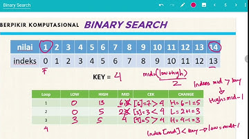 Bab 2.3 Berpikir Komputasional = Binary Search