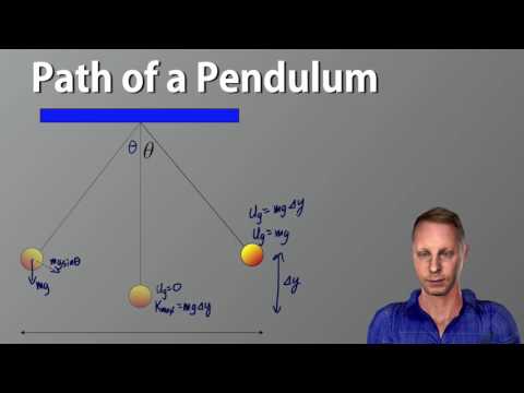 AP Physics 1 - Pendulums