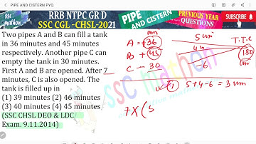 Two pipes A and B can fill a tank in 36 minutes and 45 minutes respectively. Another pipe C can
