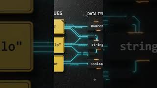 What Is a Data Type in JavaScript | JavaScript Explained for Beginners