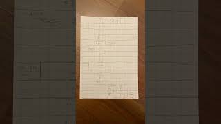 The story of the wizard(ultimate for now…) #6