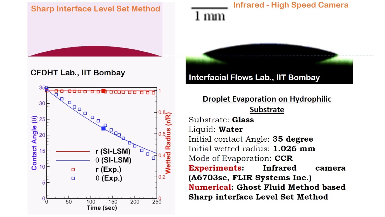 Sessile Droplet Evaporation YouTube