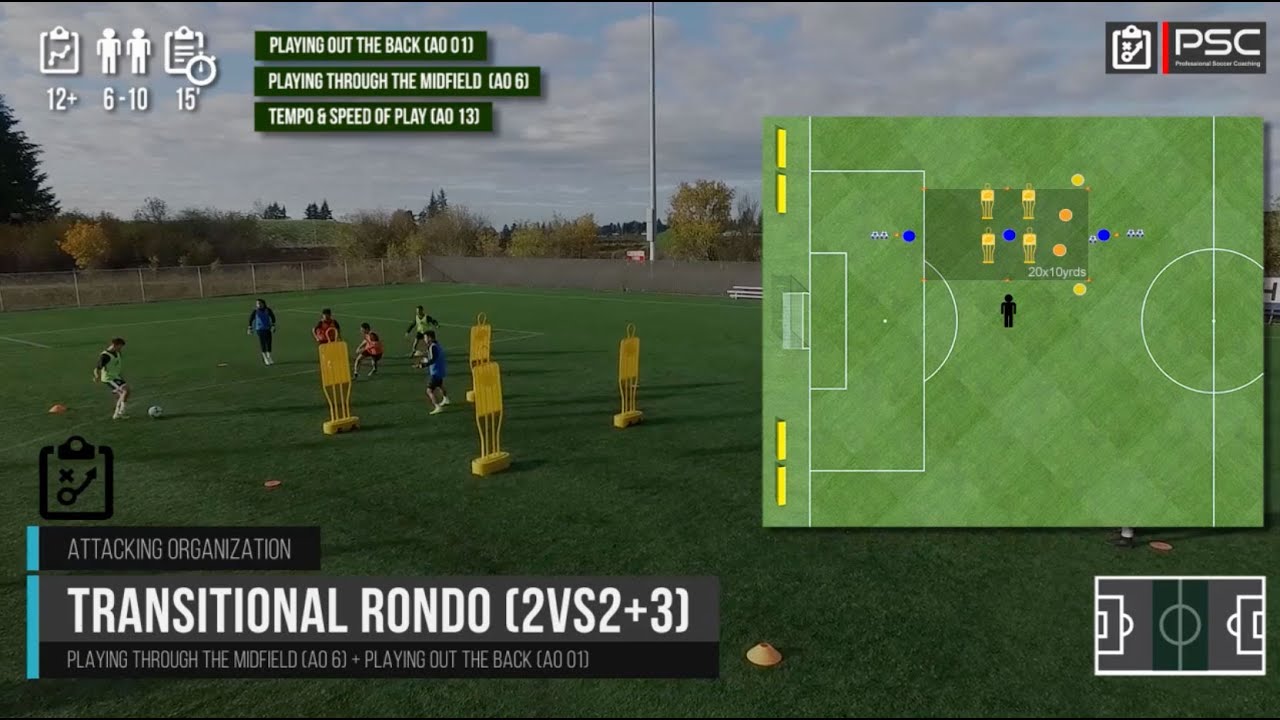 2vs2(+3) Transitional Rondo Game | Soccer Possession Drills - YouTube