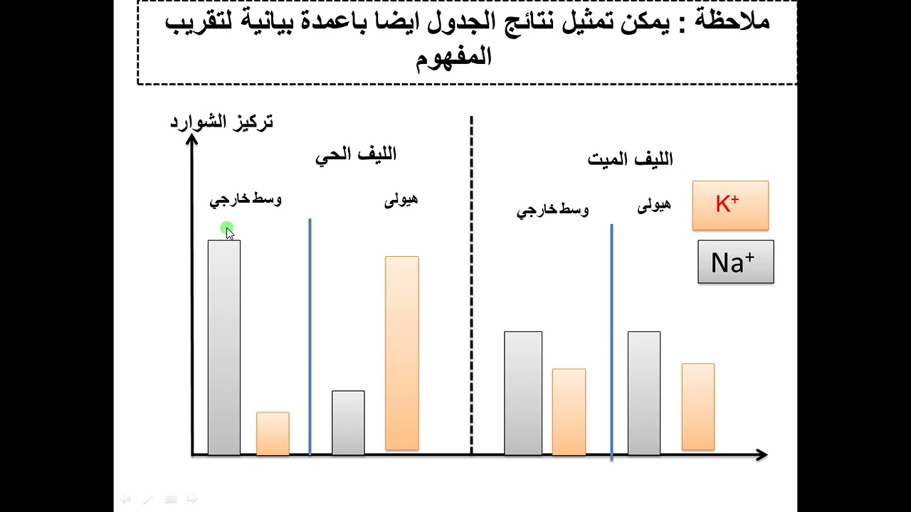 قراءة جدول توزيع الشوارد