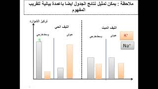 قراءة جدول توزيع الشوارد