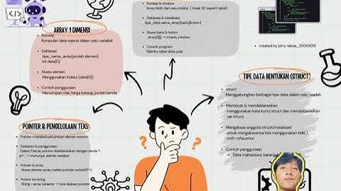 POINTER,ARRAY,DAN TIPE DATA BENTUKAN(STRUCT)|Jerry Rakista|25059015|PENGANTAR CODING