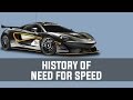 History of Need For Speed (1994-2013)