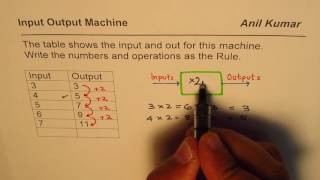 How to Write Input Output Machine Rule From Table of Values