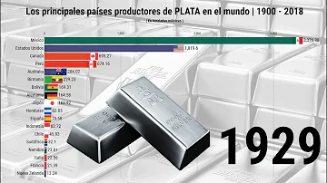 ¿Cuál es el país con mayor producción de plata?