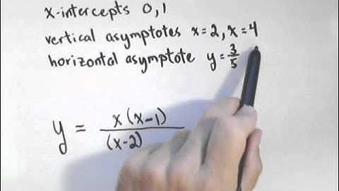 Finding a Rational Function Given Intercepts and Asymptotes