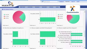 Mantis System Overview