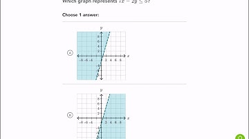 Khan Academy Tutorial: graphs of inequalities
