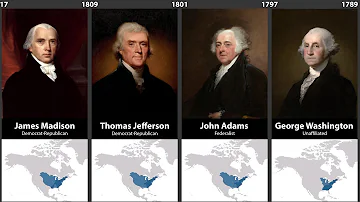 Timeline of U.S. Presidents