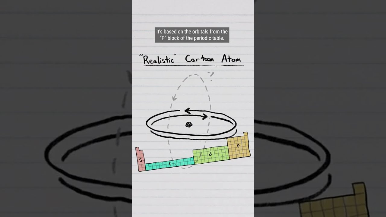 A MinutePhysics approved cartoon of an atom! #shorts