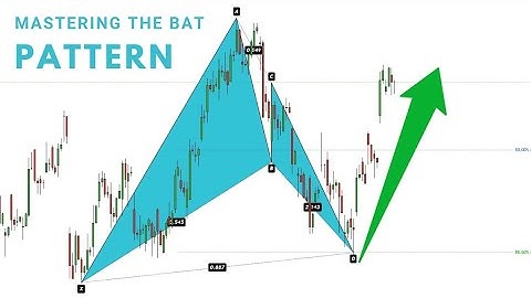 How To Dominate In All Markets With The Advanced Bat Pattern