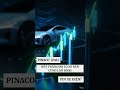 ACQUY MIỀN NAM (PAC): NỐT TRẦM NGẮN HẠN…HAY CHIẾC LÒ XO NÉN CÙNG CHU KỲ TĂNG TRƯỞNG XE ĐIỆN VINFAST