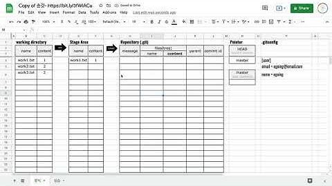 Visual Studio Code 로 다루는 Git - 버전관리편 - 4. 버전만들기