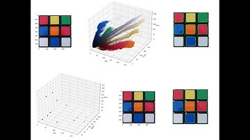 MITx 6.86x - Another Clustering Example: Image Quantization