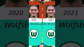 Clubes que Maxence Lacroix Jogou !!! #football #futbol #futebol