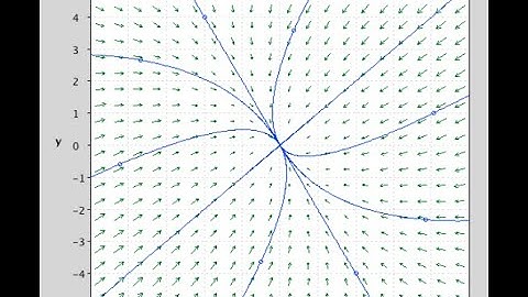 Phase plane and solution trajectory analysis for x