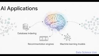 The Miracle Algorithm That Saves Big Tech Billions #datascience #algorithms #datasciencecareers
