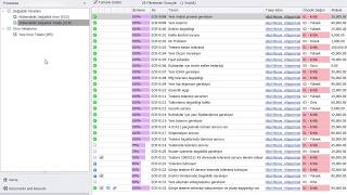 Solidworks Manage - Proses Yönetimi