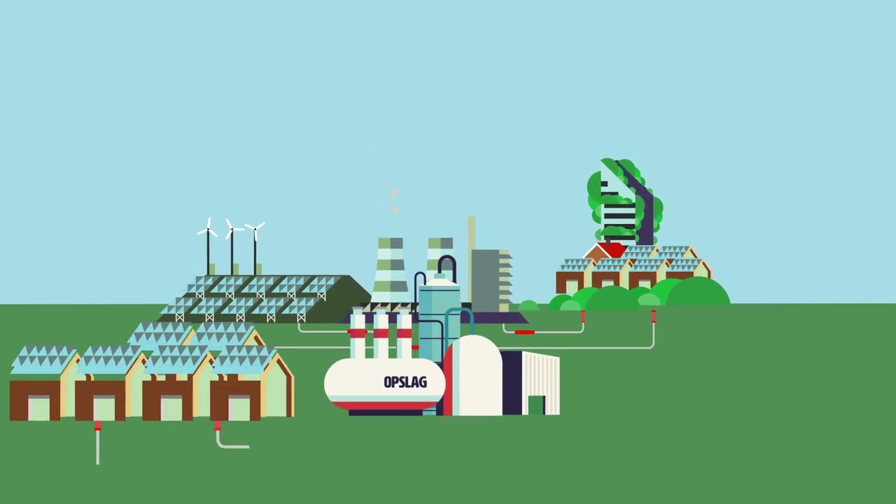 Systeemintegratie - Energiemarkten