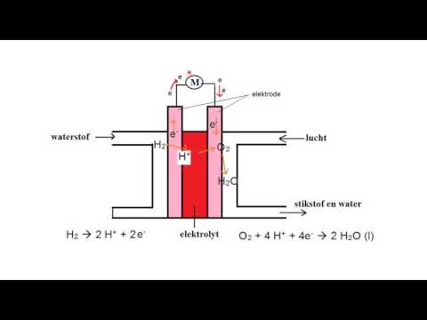Video: Wat is een brandstofceleigenschap?