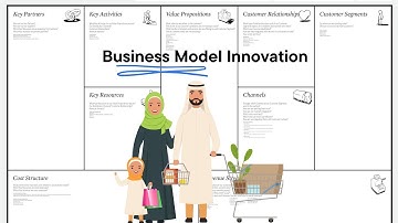 Lesson 3: Business Models and Cost Structure Basics الدرس الثالث:نماذج الأعمال وأساسيات هيكل التكلفة