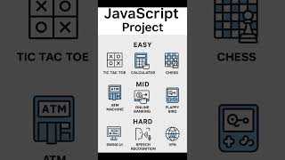 JavaScript Project 2026
