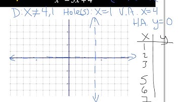#2 - 8.2.2 - graphing rational functions ex. 2 - Algebra 2