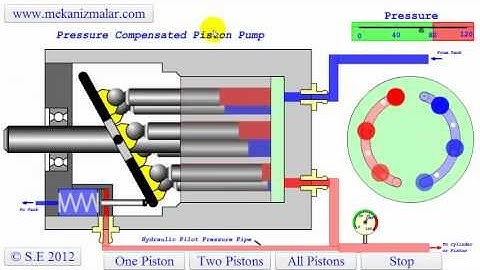 Pressure Compensated Pump