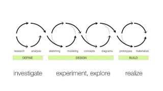 Design Process