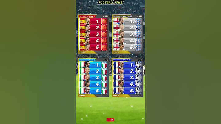 5 Best Players from Each Country's National Team...