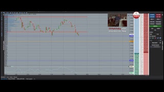 Торговля Биткоин и Эфир на бирже Битмекс в Прямом эфире \\ Real time bitcoin trading Bitmex