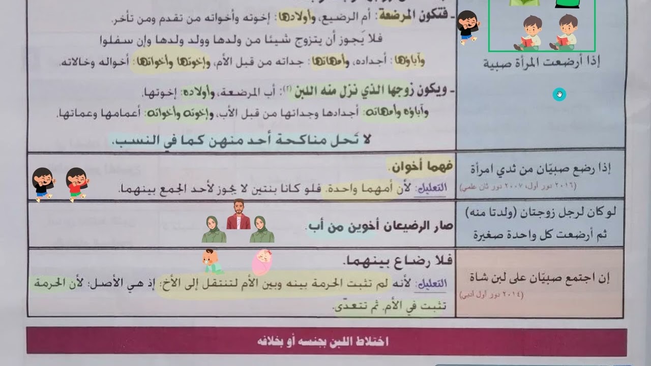 {باب الرضاع (2)} فقه حنفي للثانويه الازهريه🔥2025🔥النظام الجديد «م.كريم عادل»