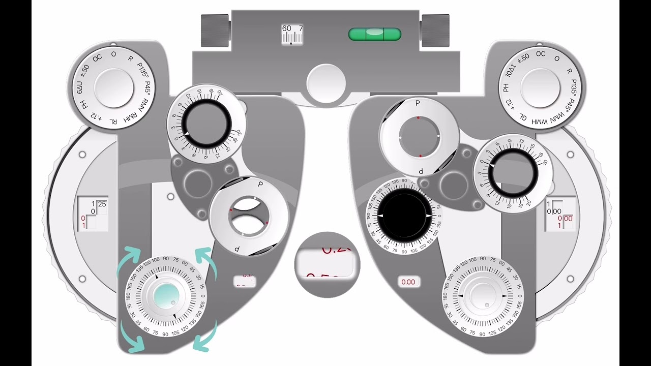 Le CCR (méthode des 4 positions)