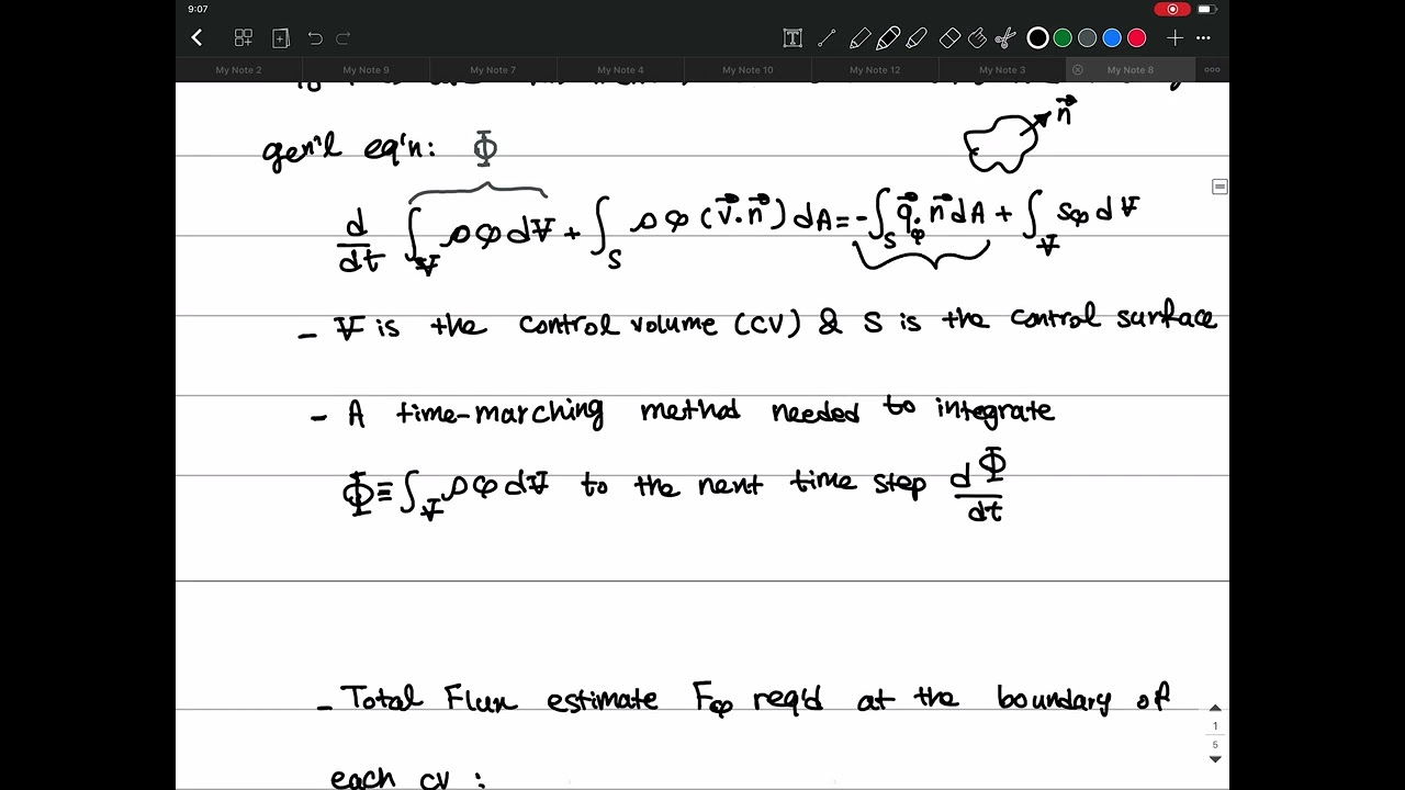 Lecture 4 - Finite Volume Methods, Integral Form of Eqns, Approximation of Surface Integrals