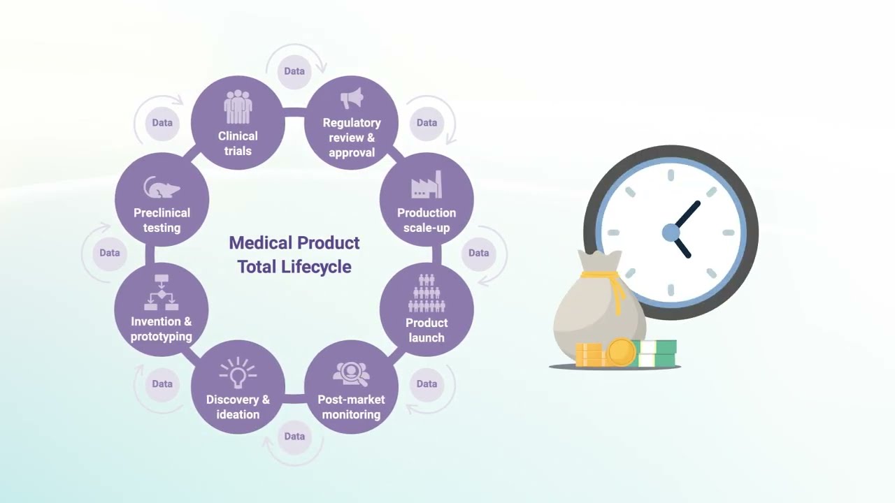 Revolutionising Healthcare: The Future of In Silico Trials