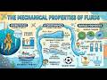 THE ULTIMATE GUIDE TO THE MECHANICAL PROPERTIES OF FLUIDS