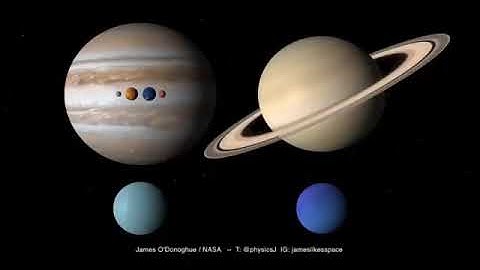 Scale of the Solar System with accurate rotations