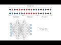 Deep Neural Networks