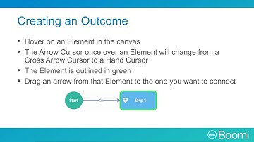 Boomi Flow Essentials Lecture 21| Creating Outcomes