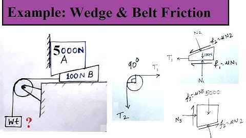 L6.9 Friction|| Wedge and Belt friction|| Advance Problem || Engineering Mechanics|| 1st year course