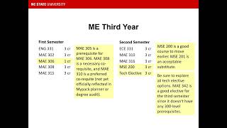 Understanding the Mechanical Engineering Degree Audit at NC State University